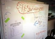 Startup Weekend 2